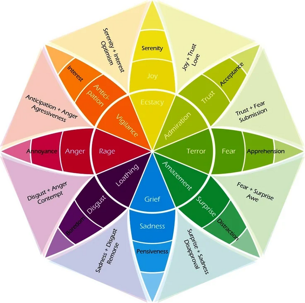 File:Emotions.webp