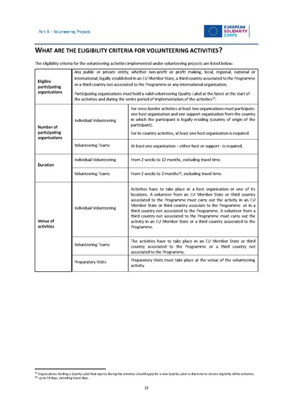 File:European solidarity corps guide 2024 en.pdf
