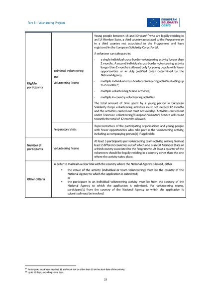 File:European solidarity corps guide 2024 en.pdf