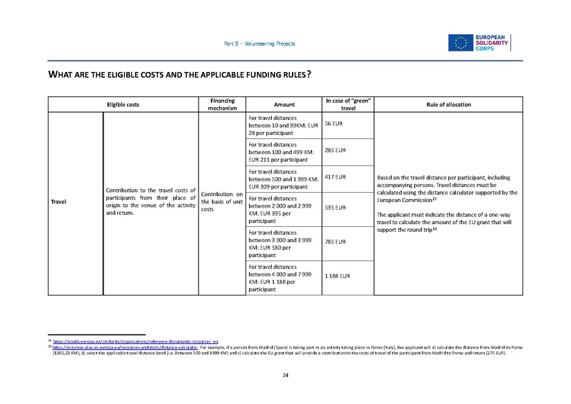 File:European solidarity corps guide 2024 en.pdf