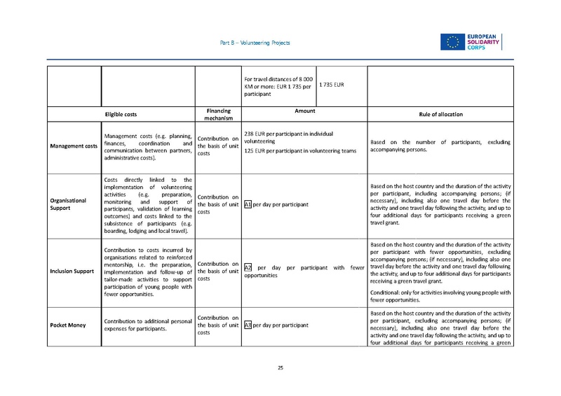 File:European solidarity corps guide 2024 en.pdf
