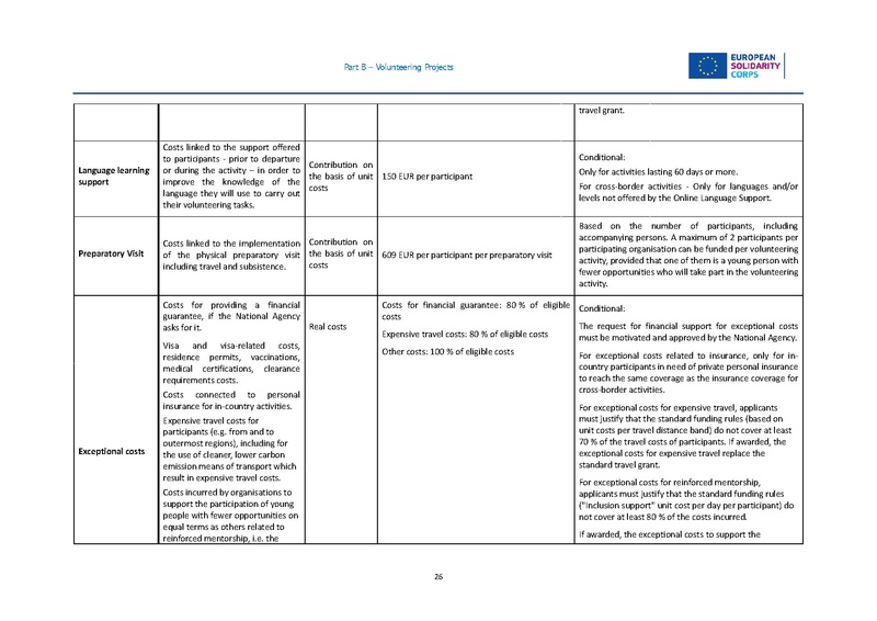 File:European solidarity corps guide 2024 en.pdf