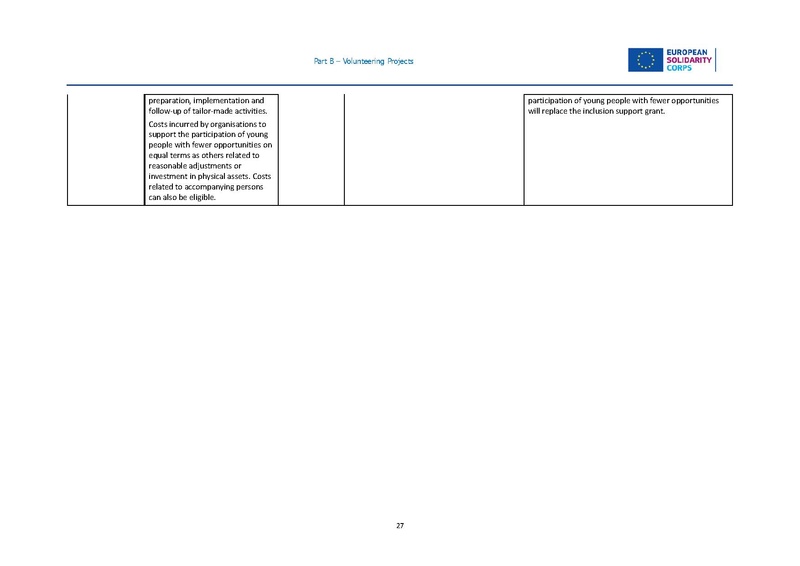 File:European solidarity corps guide 2024 en.pdf
