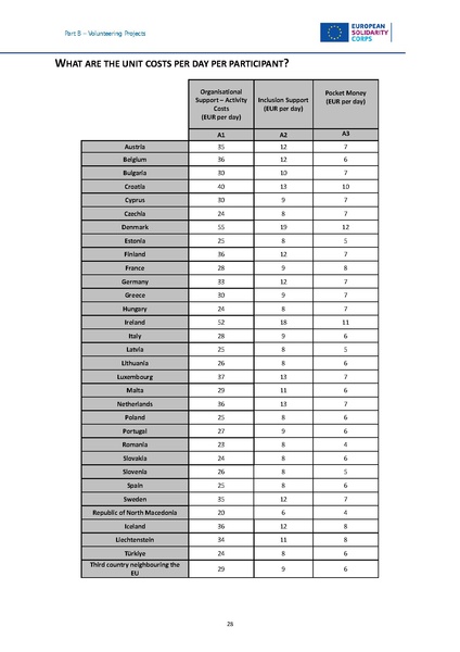 File:European solidarity corps guide 2024 en.pdf