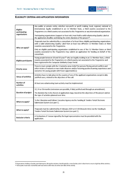 File:European solidarity corps guide 2024 en.pdf
