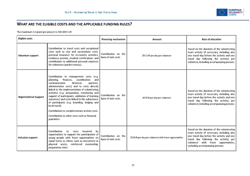 File:European solidarity corps guide 2024 en.pdf