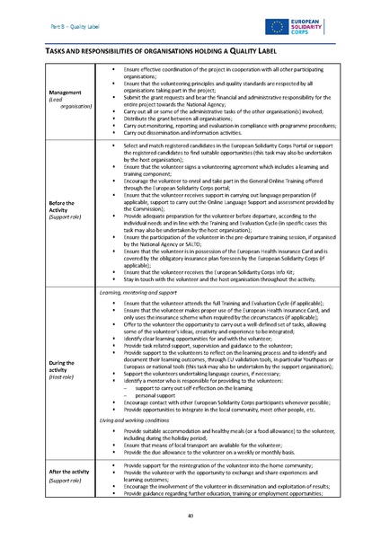 File:European solidarity corps guide 2024 en.pdf
